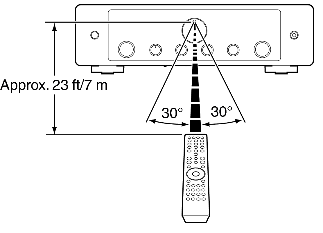 Use RC MODEL60nU